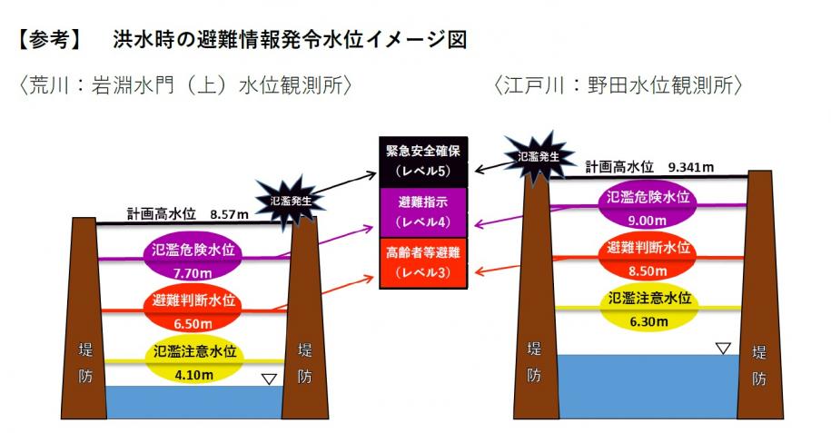 水位イメージ