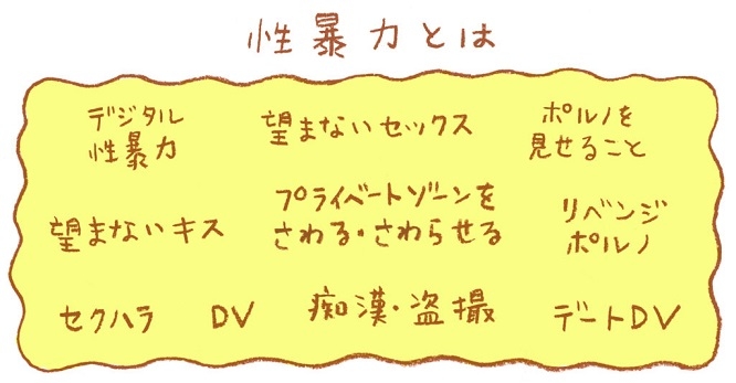 性暴力とは（SARC東京作成）