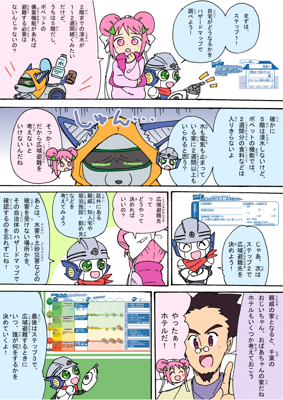 サイボくん
『まずは、ステップ1！』
『自宅がどうなるかをハザードマップで調べよう！』
イロハちゃん
『2階までの浸水が1～2週間続くみたいだけど、うちは5階だし、ポペットの備蓄機能があれば避難する必要はないんじゃないの？』
サイボくん
『確かに5階は浸水しないけど、ポペットの機能では、2週間分の食料などは入りきらないよ』
『水も電気も止まっている家に2週間以上もいられると思う？』
イロハちゃん
『そっか・・・だから広域避難を考えないといけないんだね』
サイボくん
『じゃあ、次はステップ2で広域避難先を決めよう！』
イロハちゃん
『広域避難先ってどうやって決めればいいの？』
サイボくん
『区外にある親戚・知人宅や、宿泊施設・勤め先などを考えてみよう』
『あとは、水害や土砂災害などの被害を受けない場所かを、その自治体のハザードマップで確認するのを忘れずにね！』
パパ博士
『親戚の家となると、千葉のおじいちゃん、おばあちゃんの家だね』
『ホテルもいくつか考えておこう』
イロハちゃん
『やったぁ！ホテルだ！』
サイボくん
『最後はステップ3で、広域避難するときに、いつ、誰が何をするかを決めていくよ！』
