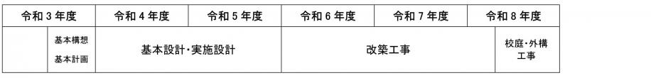 一之江小学校　改築スケジュール変更前