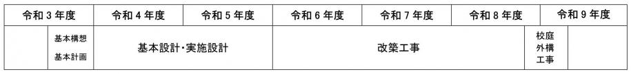 一之江小学校　改築スケジュール変更後