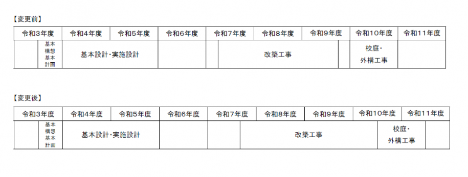 葛西二中工期変更