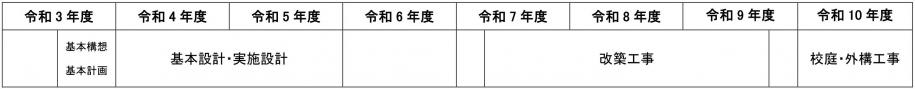 変更後スケジュール表