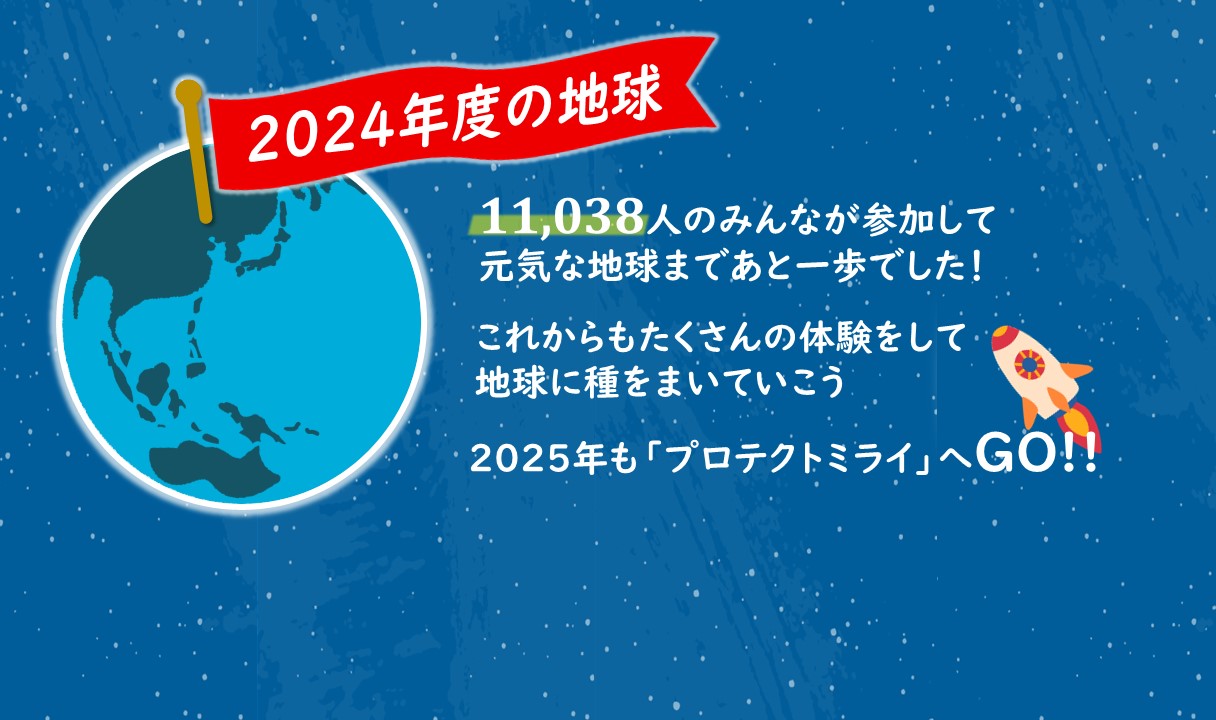 2024earth