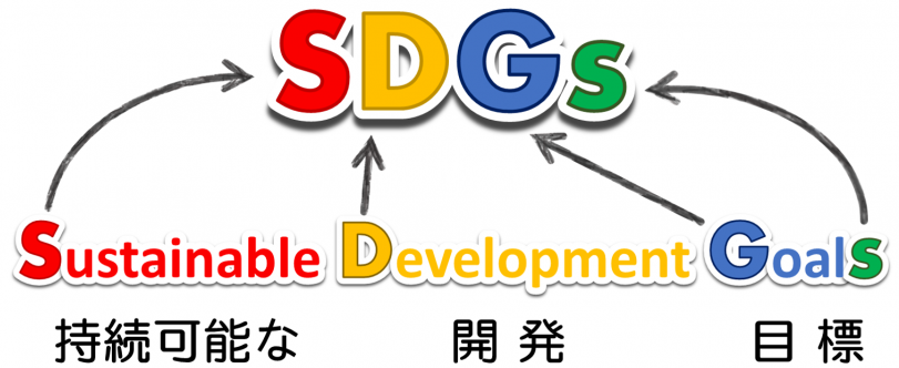 SDGs頭文字イメージ