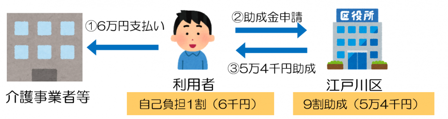 若年がん利用イメージ