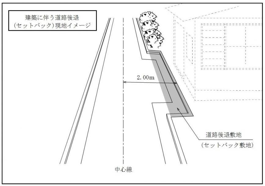 セットバックイメージ図