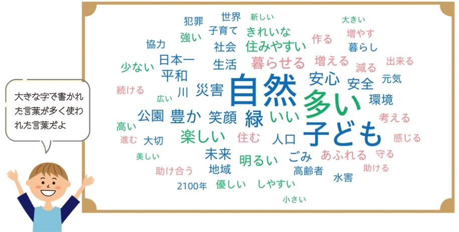 いただいたご意見の中に多く使われている単語