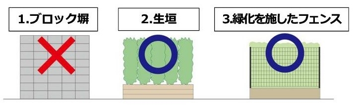図：垣またはさくの緑化のイメージ