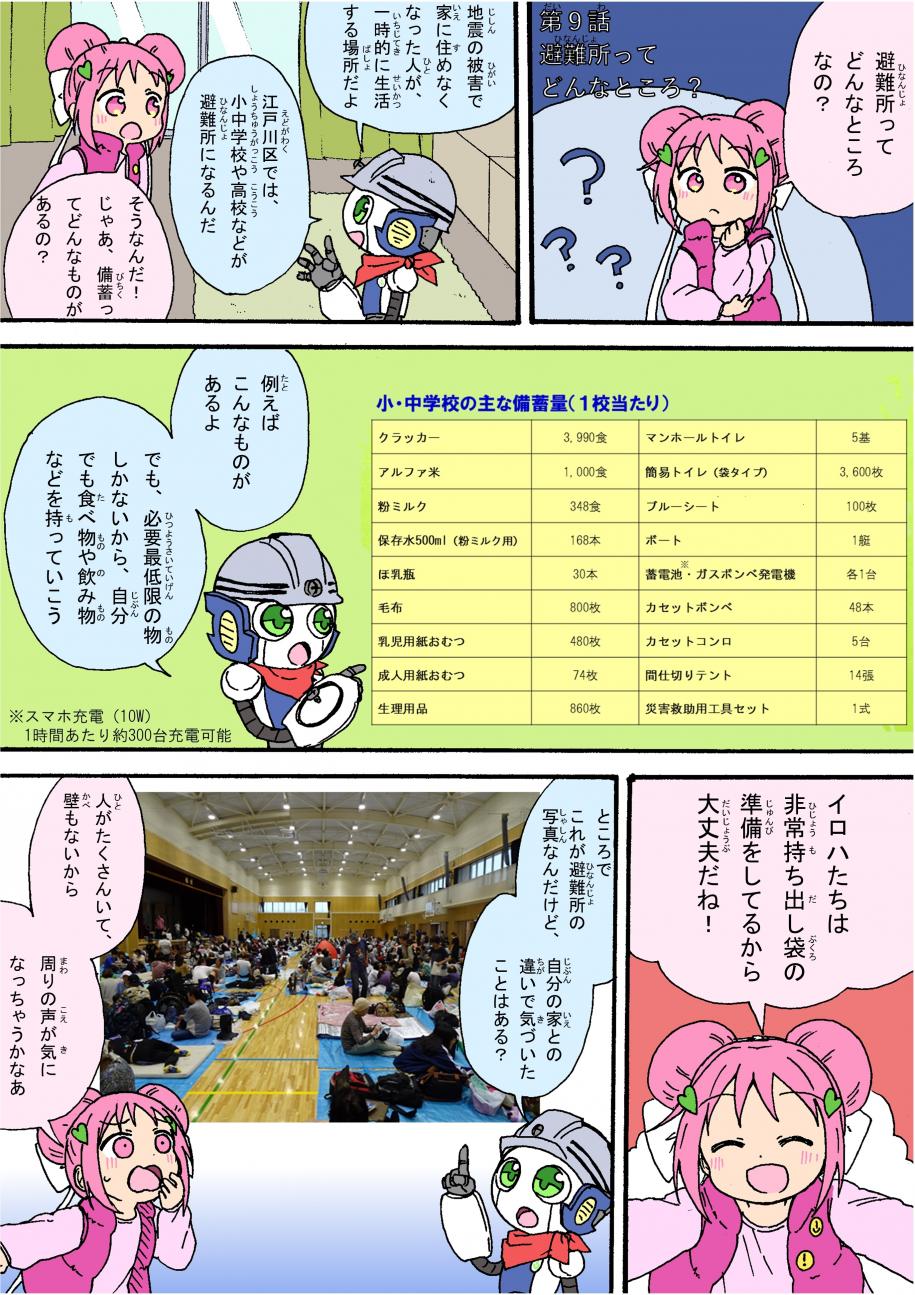 イロハちゃん
『避難所ってどんなところなの？』
サイボくん
『地震の被害で家に住めなくなった人が、一時的に生活する場所だよ』
『江戸川区では、小中学校や高校などが避難所になるんだ』
イロハちゃん
『そうなんだ！じゃあ、備蓄ってどんなものがあるの？』
サイボくん
『例えばこんなものがあるよ』
『でも、必要最低限の物しかないから、自分でも食べ物や飲み物などを持っていこう』
イロハちゃん
『イロハたちは非常持ち出し袋の準備をしてるから大丈夫だね！』
サイボくん
『ところでこれが避難所の写真なんだけど、自分の家との違いで気づいたことはある？』
イロハちゃん
『人がたくさんいて、壁もないから周りの声が気になっちゃうかなあ』
