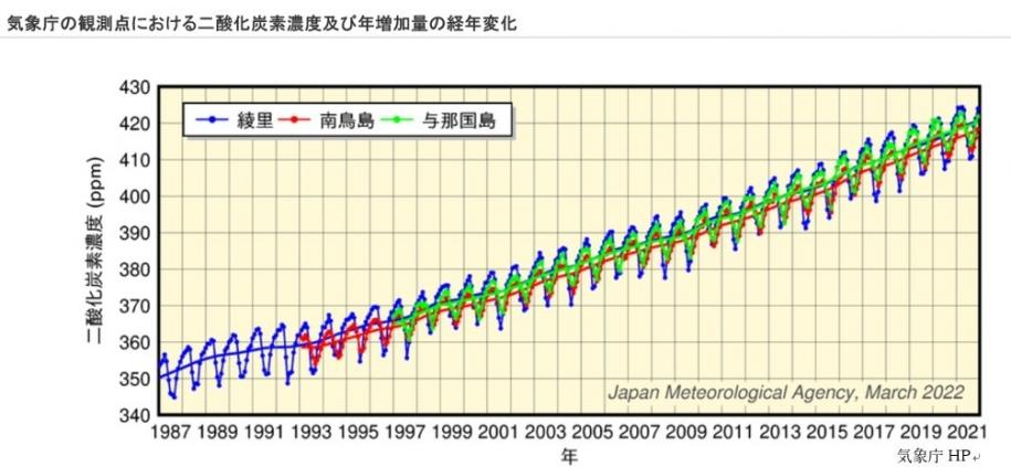 気象庁グラフ