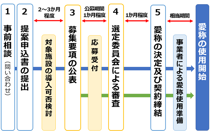 フロー図