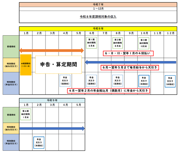 住民税徴収イメージ