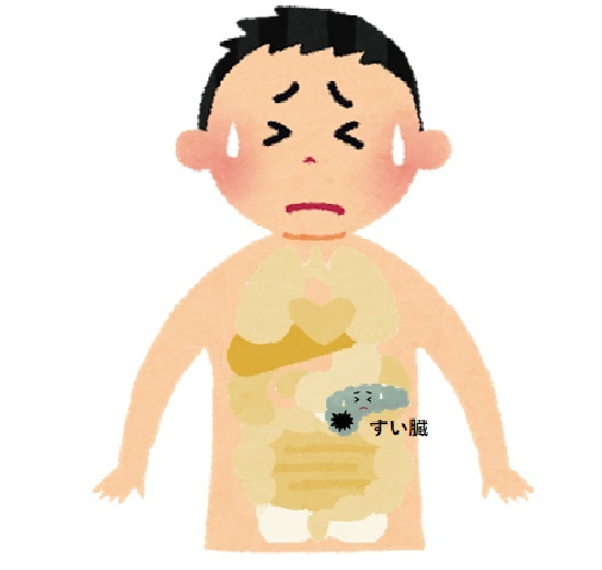 不健康なすい臓
