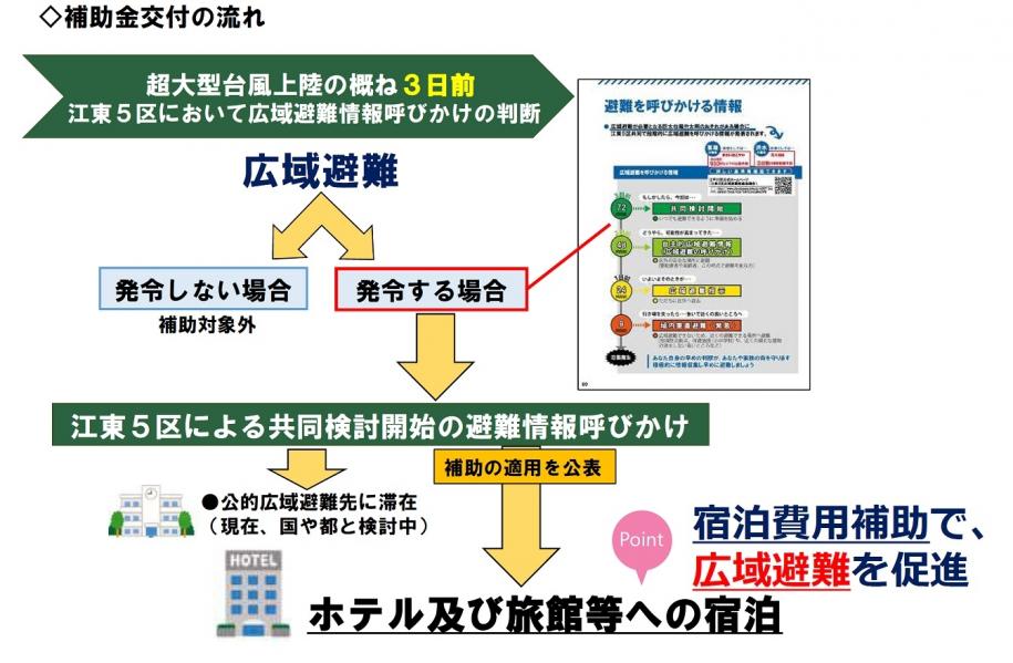 補助金交付の流れ