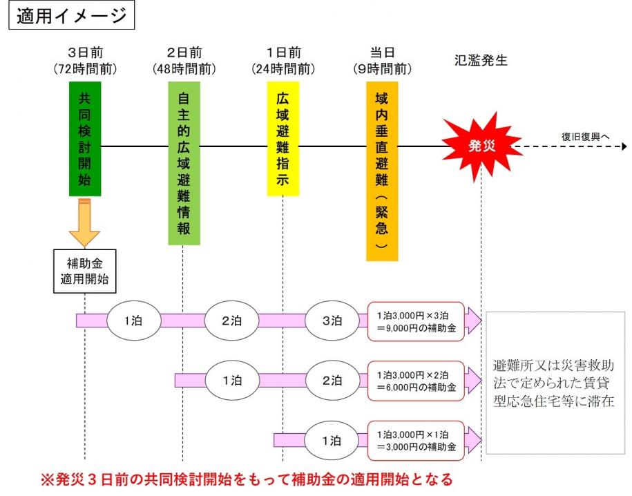 補助金額のイメージ