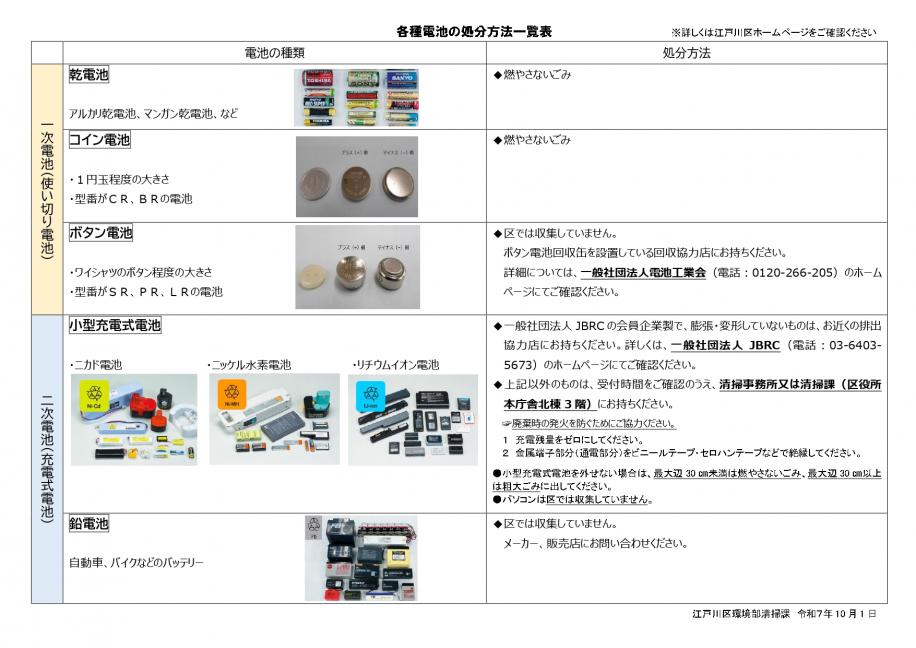 各種電池の処分方法一覧表