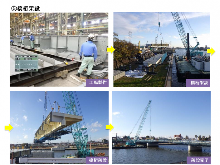 橋梁架設の写真