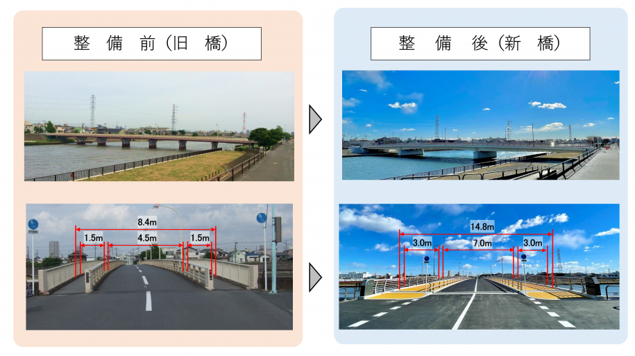 架け替え整備後写真