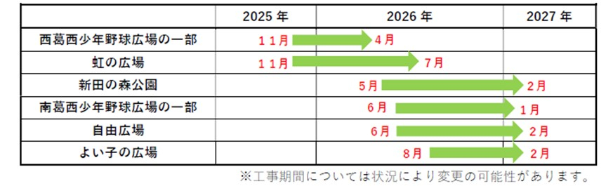 西葛西少年野球広場の一部、虹の広場は11月以降より工事を行います。工事期間については状況により変更の可能性があります。