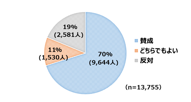 円グラフ