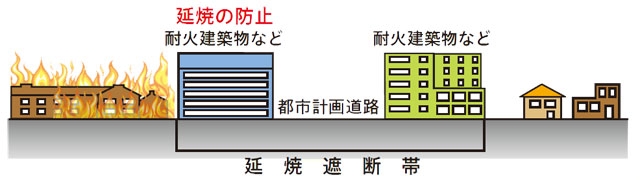 延焼遮断帯