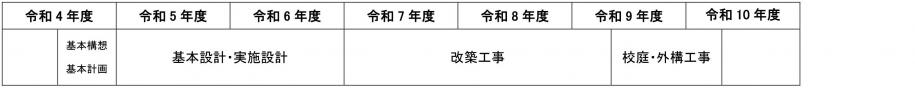 変更後スケジュール表
