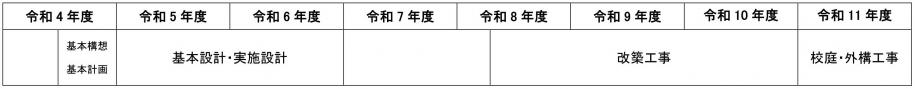変更前スケジュール表