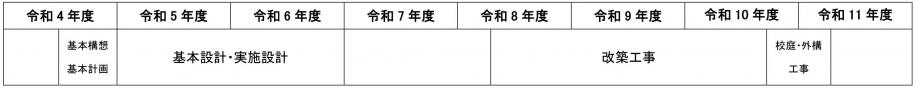変更後スケジュール表