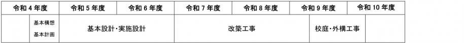 変更前スケジュール表