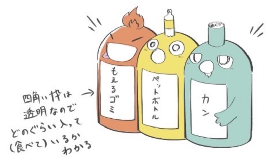 キャラクターごみ箱