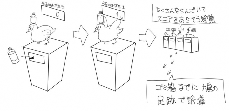 鳩ごみ箱