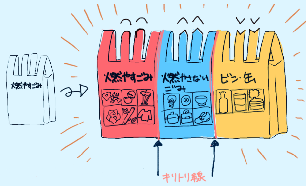 ごみ袋