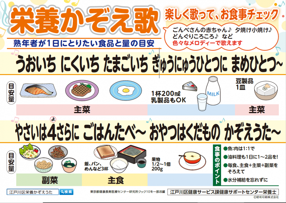 栄養かぞえ歌2025