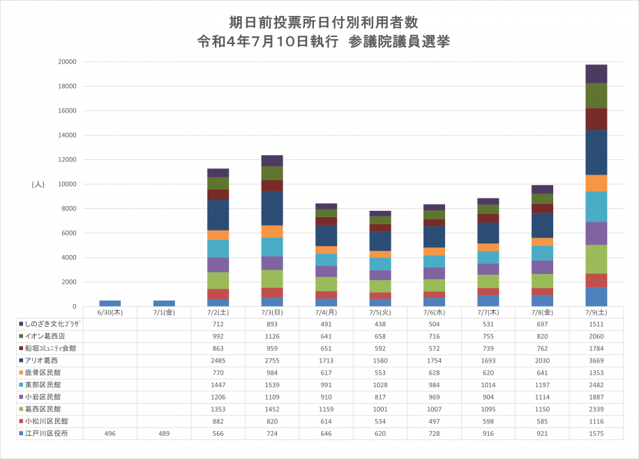 参議期日前グラフ