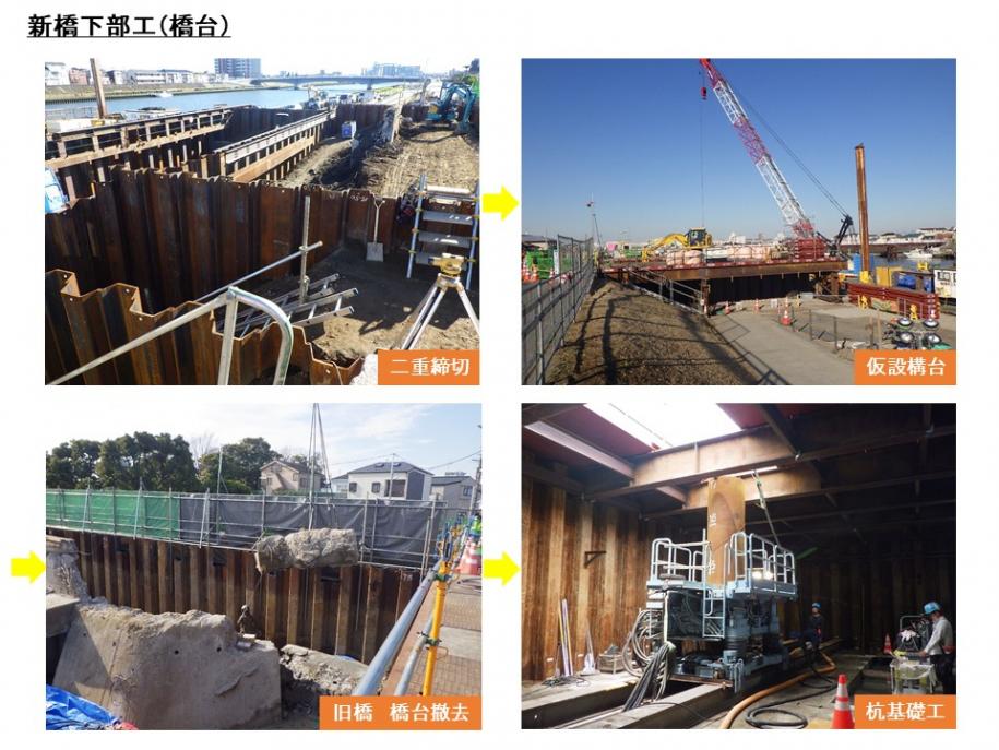 堤防の中に橋の基礎となる橋台をつくります