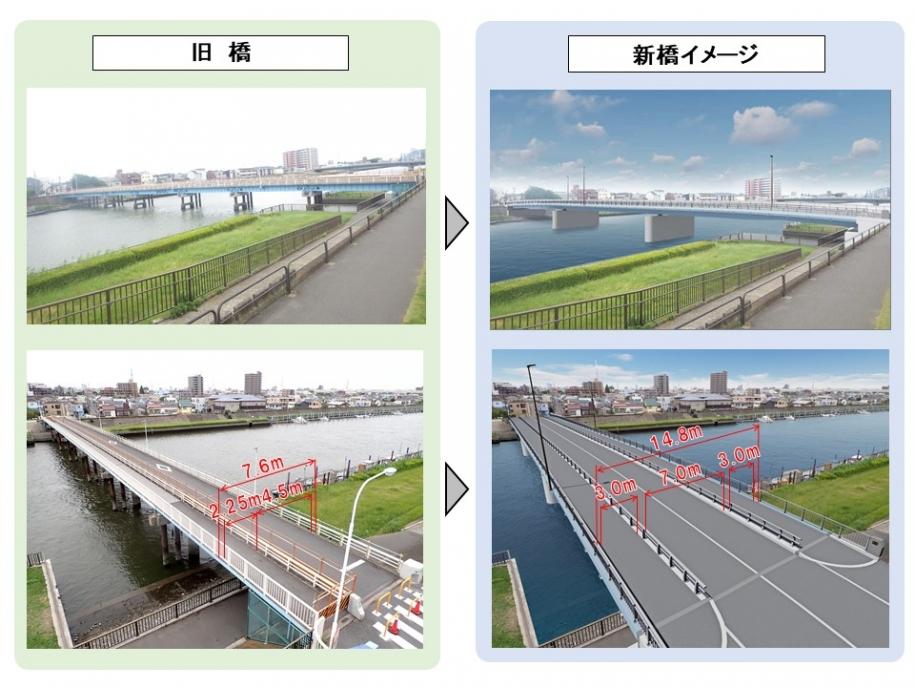 新しい春江橋では橋の幅が7.6メーターから14.8メーターに広がります