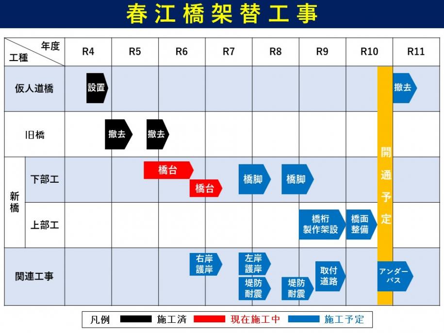 春江橋は令和10年度末の開通を予定しています。令和6年度は橋の基礎となる橋台をつくる工事をしています。