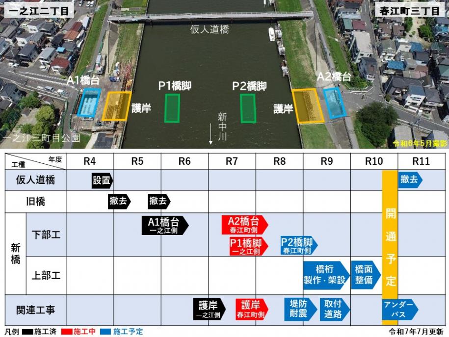 春江橋は令和10年度末の開通を予定しています。令和7年度は春江町側の橋台と護岸および一之江側の橋脚の工事をしています。