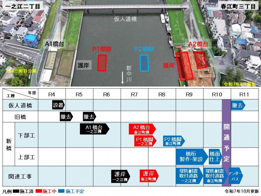 令和7から8年にかけて橋台、護岸、橋脚を整備します
