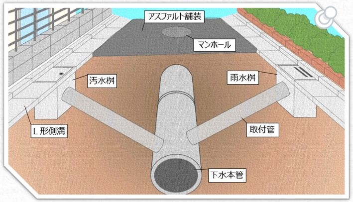 対象施設