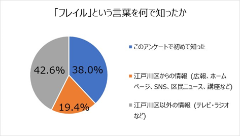 円グラフ