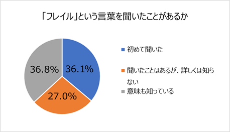 円グラフ