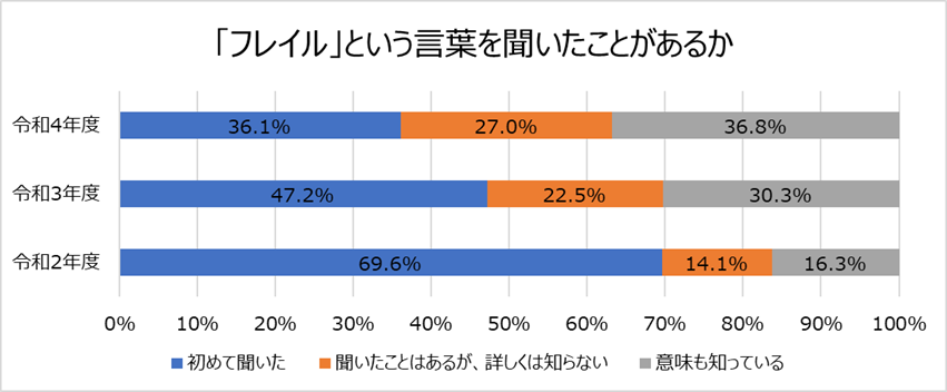 棒グラフ