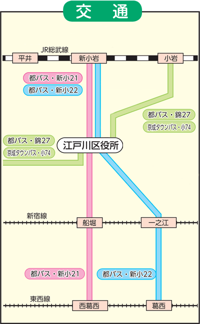 区役所への交通案内地図