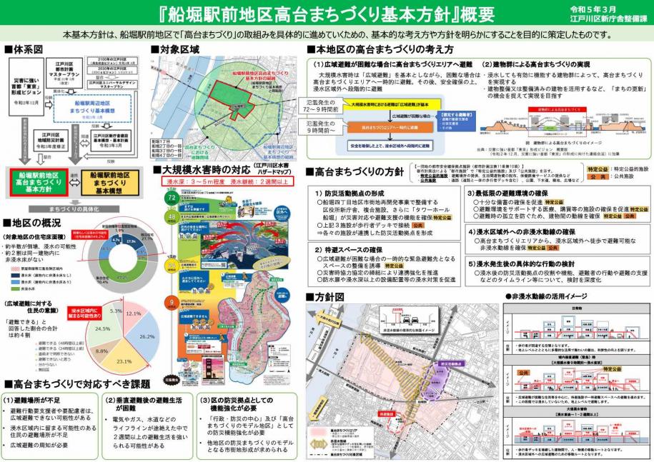 高台基本方針概要