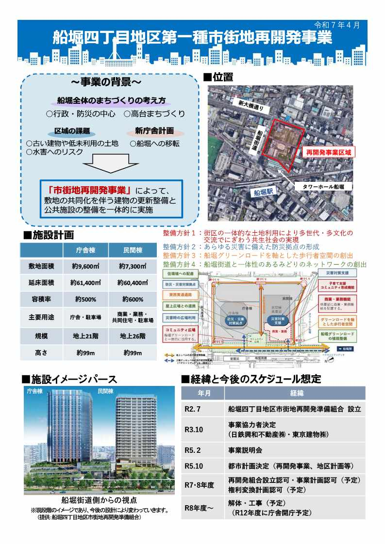 船堀四丁目地区第一種市街地再開発事業の概要資料