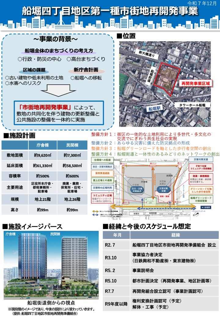 船堀四丁目地区第一種市街地再開発事業事業概要資料