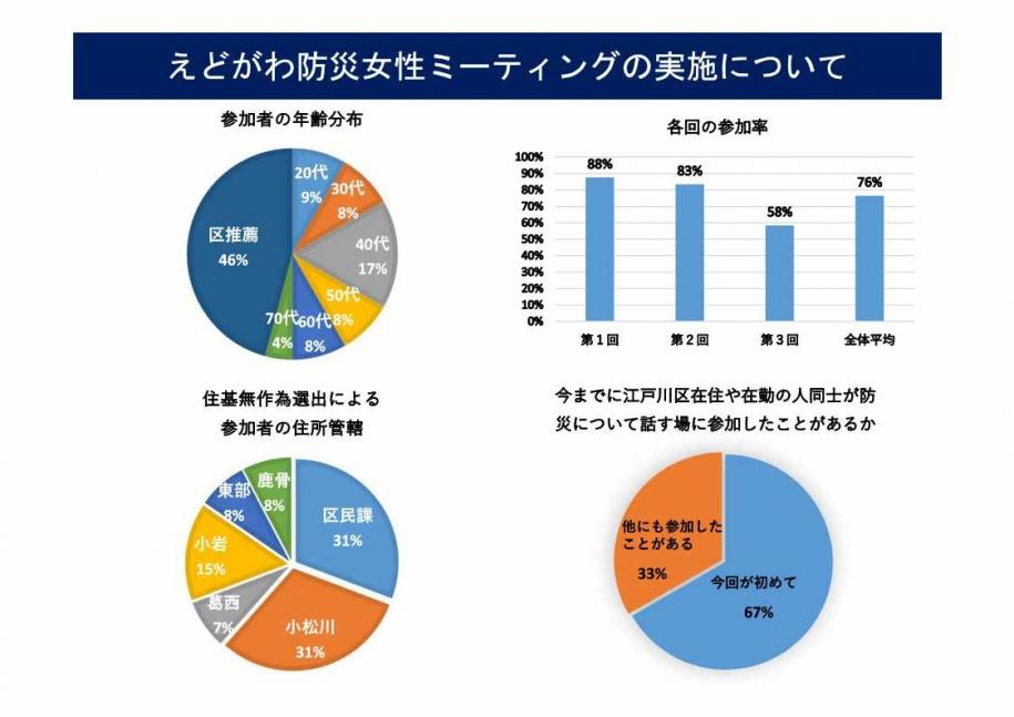 資料：グラフ