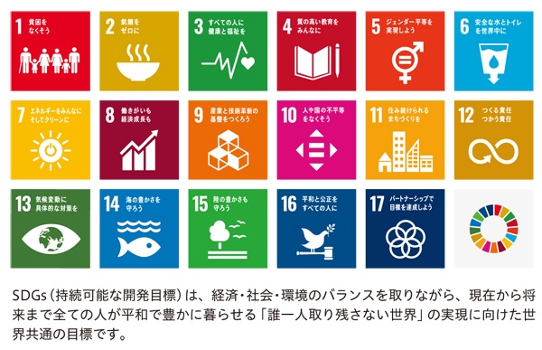 SDGs（持続可能な開発目標）は、経済・社会・環境のバランスを取りながら、現在から将来まで全ての人が平和で豊かに暮らせる「誰一人取り残さない世界」の実現に向けた世界共通の目標です。